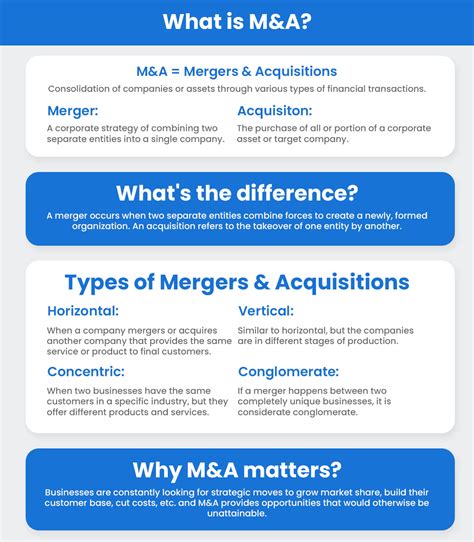 Mergers & Acquisitions (M&A) Definition, Process, and Examples .